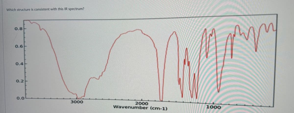 Which structure is consistent with this IR spectrum?
0.8
0.6
0.4
0.2
0.0
3000
2000
Wavenumber (cm-1)
1000
my