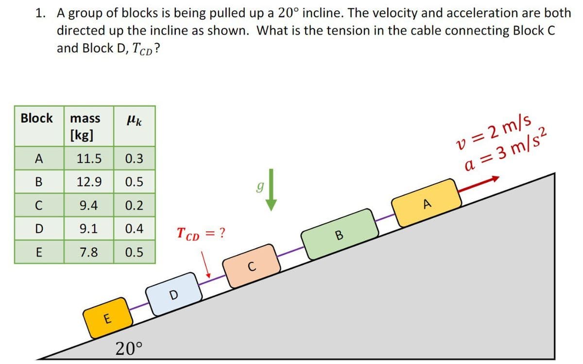 1. A group of blocks is being pulled up a 20° incline. The velocity and acceleration are both
directed up the incline as shown. What is the tension in the cable connecting Block C
and Block D, TcD?
Block
mass
v = 2 m/s
a = 3 m/s2
[kg]
A
11.5
0.3
12.9
0.5
C
9.4
0.2
D
9.1
0.4
TCD = ?
E
7.8
В
0.5
20°
B.
