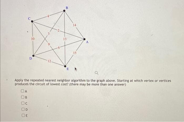 10
OD
D
m
9
B
13
14
15
Q
Apply the repeated nearest neighbor algorithm to the graph above. Starting at which vertex or vertices
produces the circuit of lowest cost? (there may be more than one answer)
A