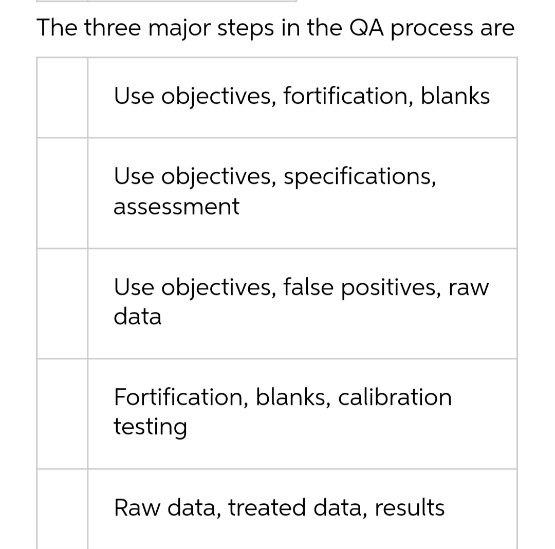 The three major steps in the QA process are
Use objectives, fortification, blanks
Use objectives, specifications,
assessment
Use objectives, false positives, raw
data
Fortification, blanks, calibration
testing
Raw data, treated data, results