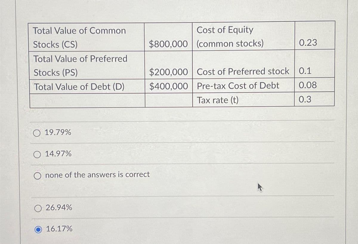 Total Value of Common
Stocks (CS)
Total Value of Preferred
Stocks (PS)
Total Value of Debt (D)
O 19.79%
O 14.97%
26.94%
Cost of Equity
$800,000 (common stocks)
O none of the answers is correct
16.17%
$200,000 Cost of Preferred stock
Pre-tax Cost of Debt
$400,000
Tax rate (t)
0.23
0.1
0.08
0.3