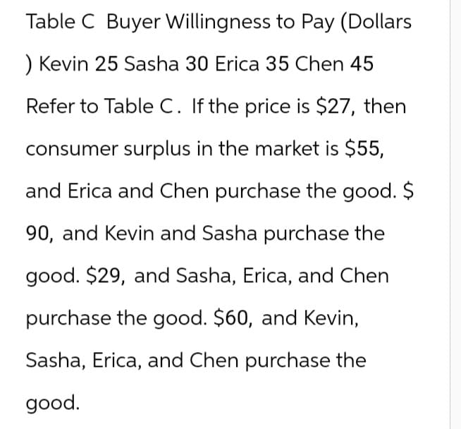 Table C Buyer Willingness to Pay (Dollars
) Kevin 25 Sasha 30 Erica 35 Chen 45
Refer to Table C. If the price is $27, then
consumer surplus in the market is $55,
and Erica and Chen purchase the good. $
90, and Kevin and Sasha purchase the
good. $29, and Sasha, Erica, and Chen
purchase the good. $60, and Kevin,
Sasha, Erica, and Chen purchase the
good.