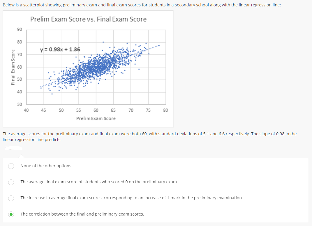 Below is a scatterplot showing preliminary exam and final exam scores for students in a secondary school along with the linear regression line:
Prelim Exam Score vs. Final Exam Score
90
80
y = 0.98x + 1.36
70
60
40
30
40
45
50
55
60
65
70
75
80
Prelim Exam Score
The average scores for the preliminary exam and final exam were both 60, with standard deviations of 5.1 and 6.6 respectively. The slope of 0.98 in the
linear regression line predicts:
None of the other options.
The average final exam score of students who scored 0 on the preliminary exam.
The increase in average final exam scores, corresponding to an increase of 1 mark in the preliminary examination.
The correlation between the final and preliminary exam scores.
Final Exam Score
