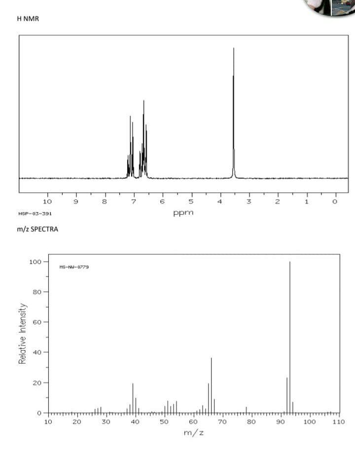 H NMR
10
HSP-03-391
ppm
m/z SPECTRA
100
HS-NW-0779
80
20
10
20
30
40
50
60
70
80
90
100
110
m/z
N-
4.
-00
Relative Intensity
