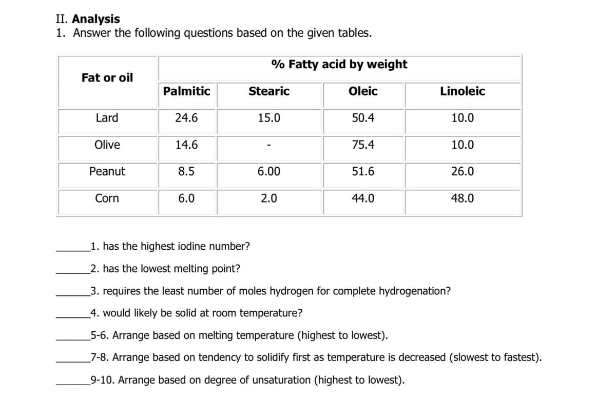 II. Analysis
1. Answer the following questions based on the given tables.
% Fatty acid by weight
Fat or oil
Palmitic
Stearic
Oleic
Linoleic
Lard
24.6
15.0
50.4
10.0
Olive
14.6
75.4
10.0
Peanut
8.5
6.00
51.6
26.0
Corn
6.0
2.0
44.0
48.0
1. has the highest iodine number?
2. has the lowest melting point?
3. requires the least number of moles hydrogen for complete hydrogenation?
4. would likely be solid at room temperature?
5-6. Arrange based on melting temperature (highest to lowest).
_7-8. Arrange based on tendency to solidify first as temperature is decreased (slowest to fastest).
_9-10. Arrange based on degree of unsaturation (highest to lowest).
