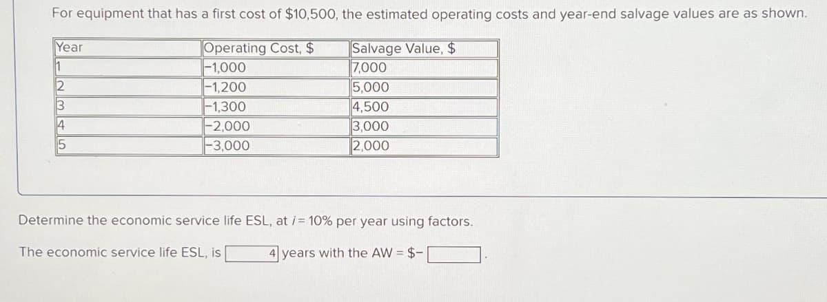 For equipment that has a first cost of $10,500, the estimated operating costs and year-end salvage values are as shown.
Year
Operating Cost, $
Salvage Value, $
1
-1,000
7,000
2
-1.200
5.000
3
-1,300
4,500
4
-2,000
3,000
5
-3,000
2,000
Determine the economic service life ESL, at i=10% per year using factors.
The economic service life ESL, is
4 years with the AW = $-