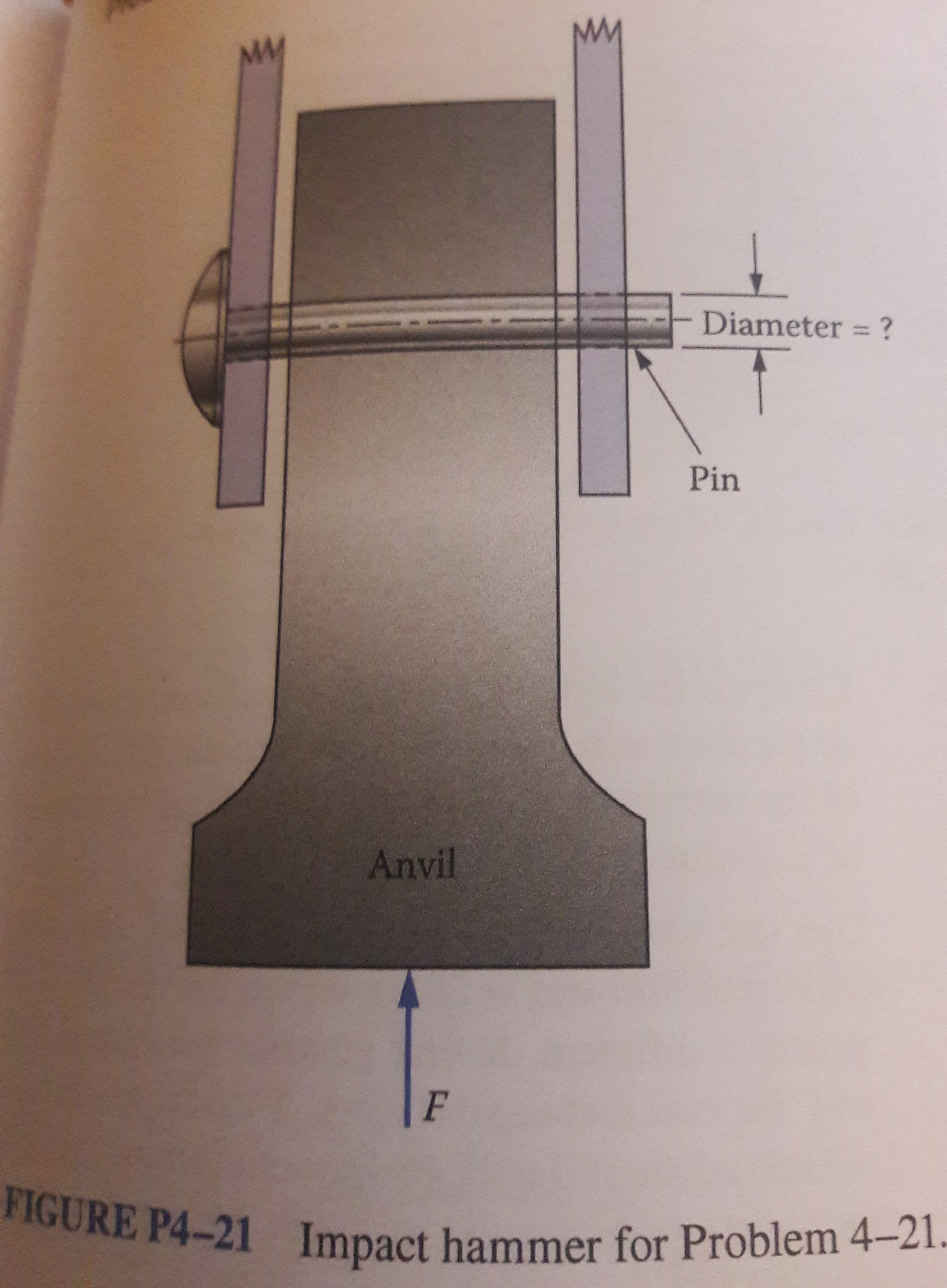 MV
MM
Diameter = ?
%3D
Pin
Anvil
FIGURE P4-21 Impact hammer for Problem 4-21.
