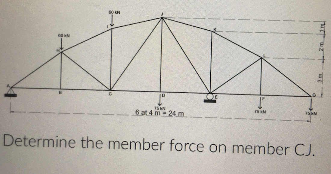 60 kN
60 KN
75 KN
6 at 4 m = 24 m
1²
75 KN
G
75 KN
Determine the member force on member CJ.
2 m
3 m