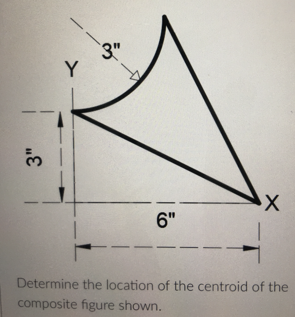 ...E
Y
3"
|
6"
X
Determine the location of the centroid of the
composite figure shown.