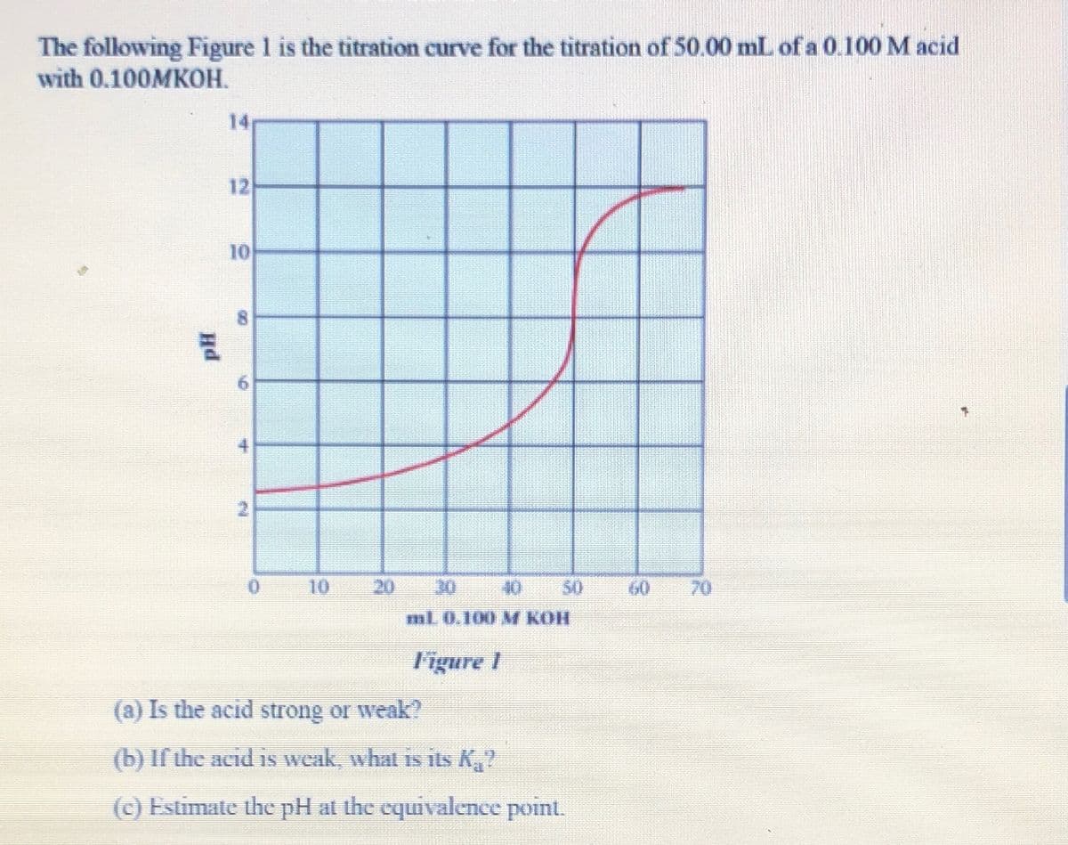 The following Figure 1 is the titration curve for the titration of 50.00 mL of a 0.100 M acid
with 0.100MKOH.
14
12
Hd
10
Co
9
+
2
0
10
20
30
40
50
60
70
ml. 0.100 M KOH
Figure 1
(a) Is the acid strong or weak?
(b) If the acid is weak, what is its K₁?
(c) Estimate the pH at the equivalence point.