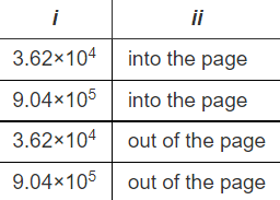 i
ii
3.62x104 into the page
9.04×105 into the page
3.62x104 out of the page
9.04×105
out of the page
