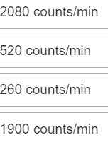 2080 counts/min
520 counts/min
260 counts/min
1900 counts/min
