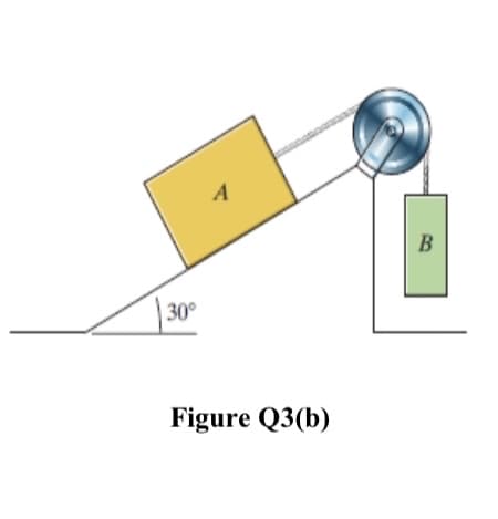 A
В
| 30°
Figure Q3(b)
