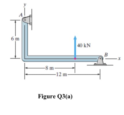 6 m
40 kN
B
-8 m-
-12 m-
Figure Q3(a)
