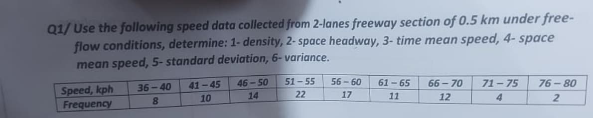 Q1/ Use the following speed data collected from 2-lanes freeway section of 0.5 km under free-
flow conditions, determine: 1- density, 2-space headway, 3- time mean speed, 4- space
mean speed, 5- standard deviation, 6-variance.
Speed, kph
Frequency
36-40
8
41-45
10
46-50 51-55 56-60 61-65
14
22
17
11
66-70 71-75
12
4
76-80
2