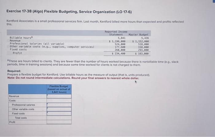 Exercise 17-38 (Algo) Flexible Budgeting, Service Organization (LO 17-6)
Kentford Associates is a small professional services firm. Last month, Kentford billed more hours than expected and profits reflected
this.
Billable hours
Revenue
Professional salaries (all variable).
Other variable costs (e.g., supplies, computer services)
Fixed costs
Profit
Revenue
Costs
"These are hours billed to clients. They are fewer than the number of hours worked because there is nonbillable time (e.g., slack
periods, time in training sessions) and because some time worked for clients is not charged to them.
Professional salaries
Other variable costs
Fixed costs
Required:
Prepare a flexible budget for Kentford. Use billable hours as the measure of output (that is, units produced).
Note: Do not round intermediate calculations. Round your final answers to nearest whole dollar.
Total costs
Reported Income
Statement
Profit
5,841
$ 1,196,000
524,000
177,600
260,000
$ 234,400
Flexible Budget
(based on actual of
5,841 hours)
Master Budget
5,436
$ 1,152,000
518,000
158,000
293,000
$ 183,000