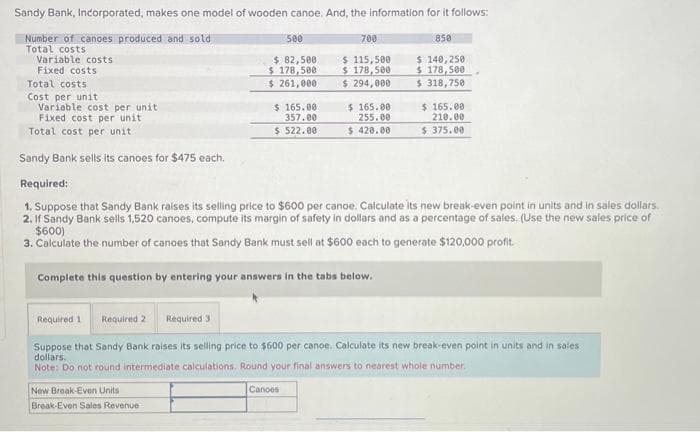 Sandy Bank, Incorporated, makes one model of wooden canoe. And, the information for it follows:
Number of canoes produced and sold
Total costs
Variable costs
Fixed costs
500
$ 82,500
$ 178,500
$ 261,000
New Break-Even Units
Break-Even Sales Revenue
Total costs
Cost per unit
Variable cost per unit
Fixed cost per unit
Total cost per unit.
Sandy Bank sells its canoes for $475 each.
Required:
1. Suppose that Sandy Bank raises its selling price to $600 per canoe. Calculate its new break-even point in units and in sales dollars.
2. If Sandy Bank sells 1,520 canoes, compute its margin of safety in dollars and as a percentage of sales. (Use the new sales price of
$600)
3. Calculate the number of canoes that Sandy Bank must sell at $600 each to generate $120,000 profit.
Complete this question by entering your answers in the tabs below.
$165.00.
357.00
$ 522.00
700
$ 115,500
$ 178,500
$ 294,000
Canoes
850
$ 140,250
$ 178,500
$ 318,750
$ 165.00
255.00
$ 420.00
Required 1. Required 2. Required 3
Suppose that Sandy Bank raises its selling price to $600 per canoe. Calculate its new break-even point in units and in sales
dollars.
Note: Do not round intermediate calculations. Round your final answers to nearest whole number.
$ 165.00
210.00
$ 375.00