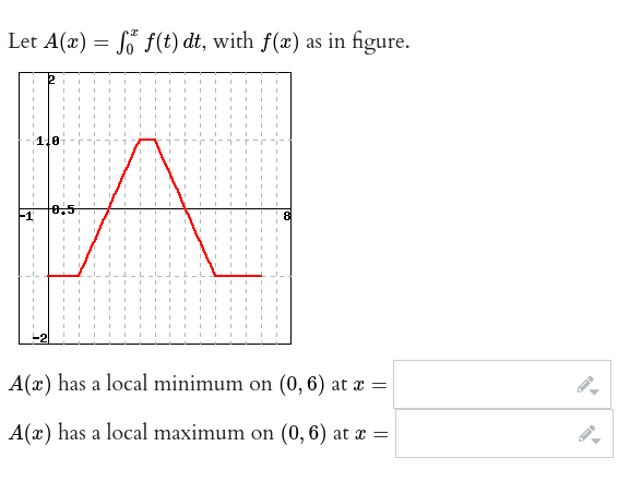 Let A(x) = f f(t) dt, with f(x) as in figure.
-1
2
10
0,5
8
A(x) has a local minimum on (0, 6) at x =
A(x) has a local maximum on (0,6) at x =