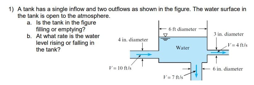 1) A tank has a single inflow and two outflows as shown in the figure. The water surface in
the tank is open to the atmosphere.
a. Is the tank in the figure
filling or emptying?
b. At what rate is the water
level rising or falling in
the tank?
4 in. diameter
V = 10 ft/s
6 ft diameter
Water
V=7 ft/s
3 in. diameter
V=4 ft/s
6 in. diameter