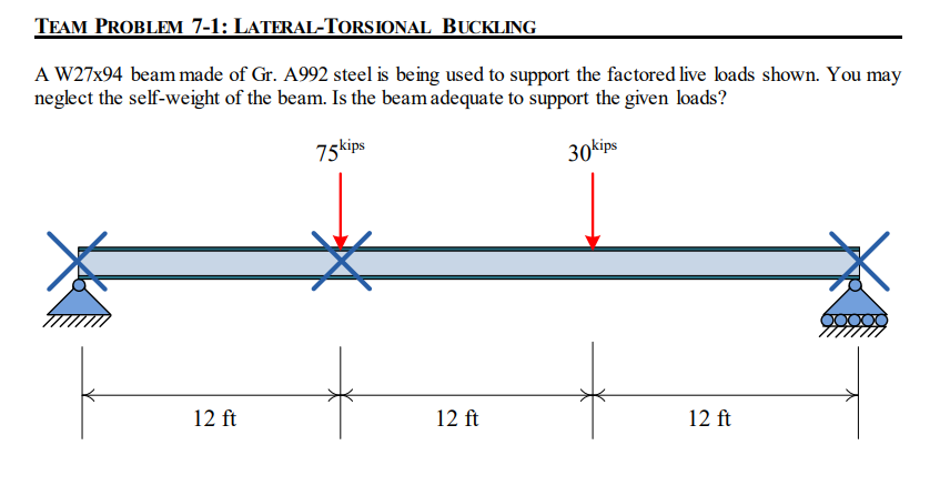 TEAM PROBLEM 7-1: LATERAL-TORSIONAL BUCKLING
A W27x94 beam made of Gr. A992 steel is being used to support the factored live loads shown. You may
neglect the self-weight of the beam. Is the beam adequate to support the given loads?
75 kips
30kips
12 ft
12 ft
12 ft