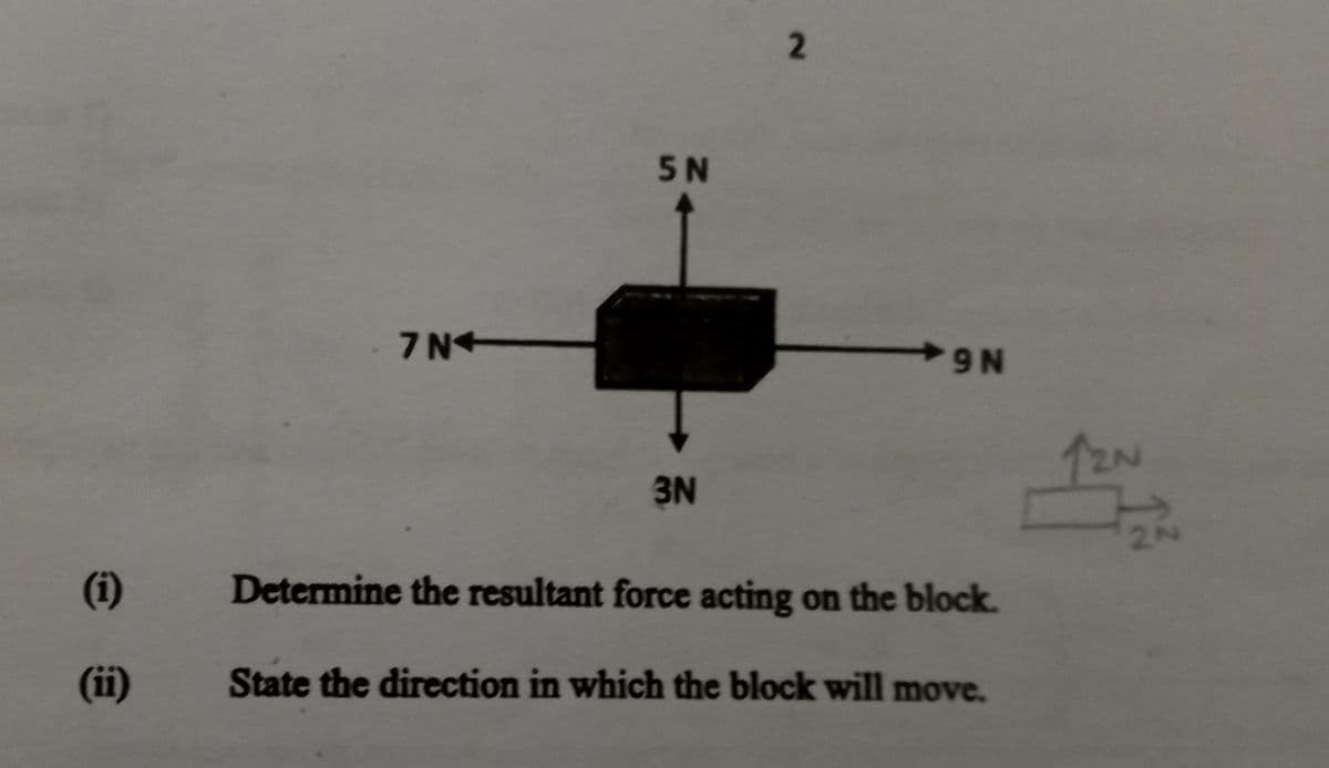 (1)
(ii)
7 N
5N
3N
2
9N
Determine the resultant force acting on the block.
State the direction in which the block will move.