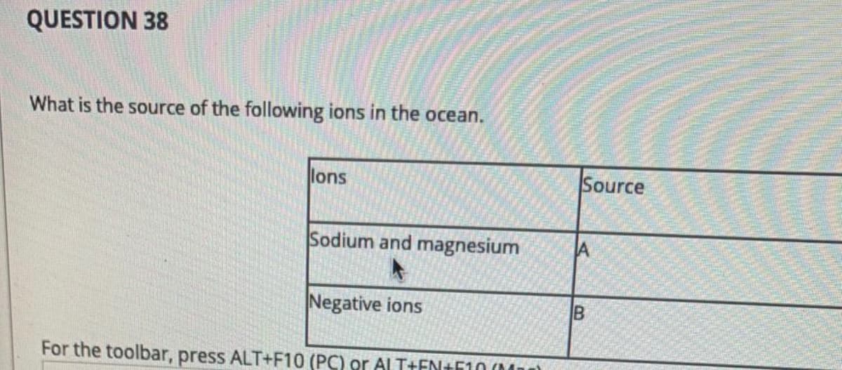 QUESTION 38
What is the source of the following ions in the ocean.
lons
Source
Sodium and magnesium
A
Negative ions
For the toolbar, press ALT+F10 (PC) or Al T+FN+F10 (0Mnn
