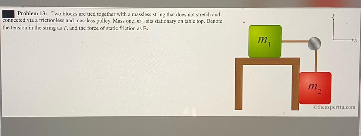 Problem 13: Two blocks are tied together with a massless string that does not stretch and
connected via a frictionless and massless pulley. Mass one, m¡, sits stationary on table top. Denote
m.
1
the tension in the string as T, and the force of static friction as Fs.
m2
Otheexpertta.com
