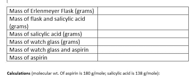 Mass of Erlenmeyer Flask (grams)
Mass of flask and salicylic acid
(grams)
Mass of salicylic acid (grams)
Mass of watch glass (grams)
Mass of watch glass and aspirin
Mass of aspirin
Calculations (molecular wt. Of aspirin is 180 g/mole; salicylic acid is 138 g/mole):
