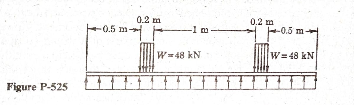 0.2 m
-0.5 m-
0.2 m
0.5 m
-1 m
W= 48 kN
W=48 kN
Figure P-525
