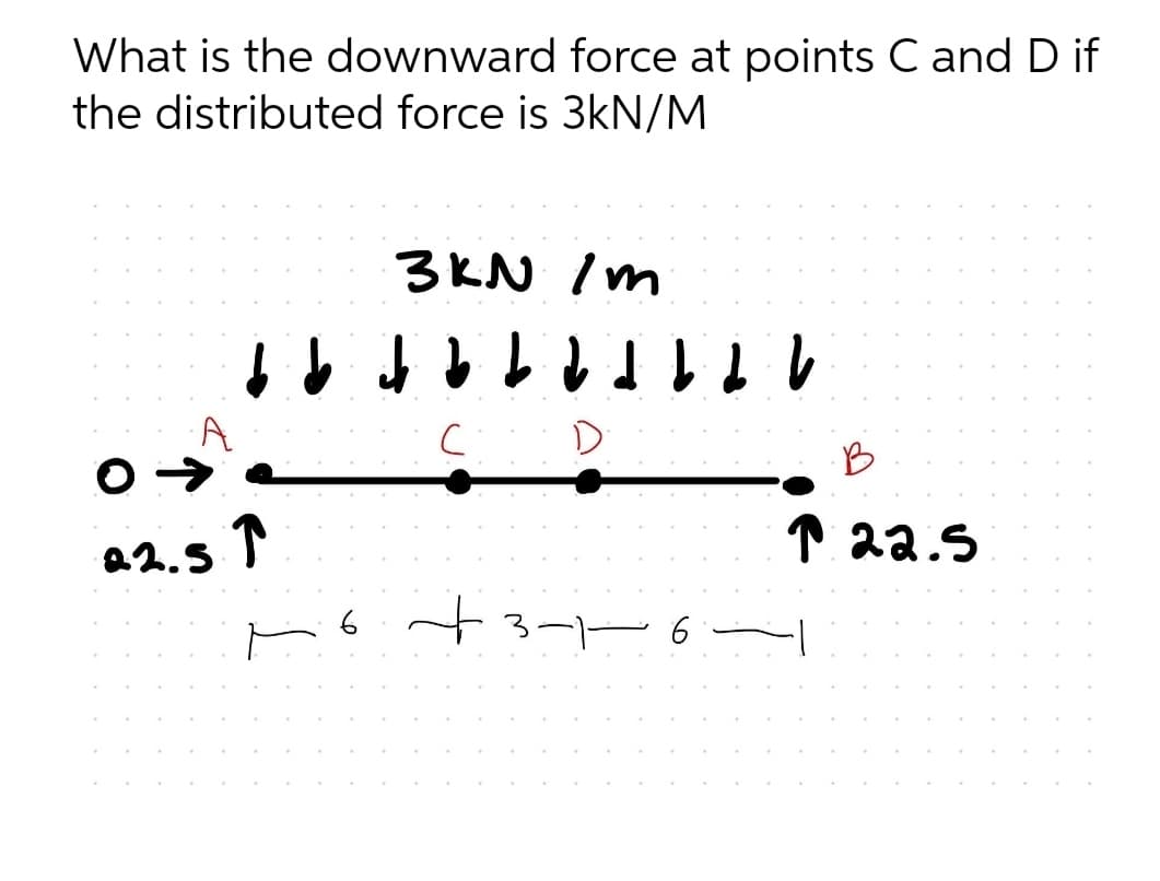 What is the downward force at points C and D if
the distributed force is 3kN/M
3KN Im
1111 111 1 11
B
O-
T 2a.5
22.5
ト +3-ー6
