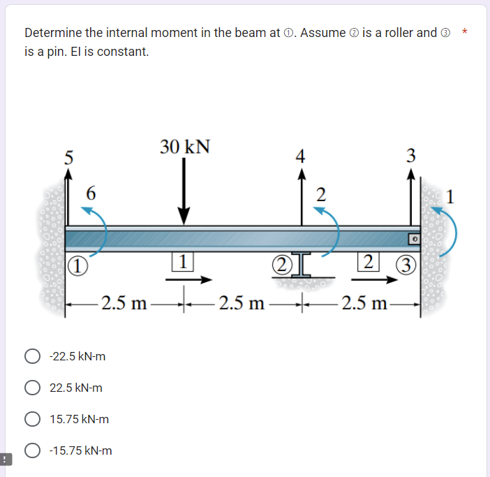 Determine the internal moment in the beam at Ⓒ. Assume is a roller and Ⓒ *
is a pin. El is constant.
5
6
(1)
-2.5 m-
-22.5 kN-m
22.5 kN-m
15.75 kN-m
O -15.75 kN-m
30 kN
1
-2.5 m
4
2
+
3
OI 2 (3)
———2.5 m-
0
1