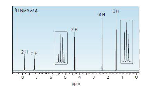 H NMR of A
ЗН
Зн
2H
2H 2H
Ppm
