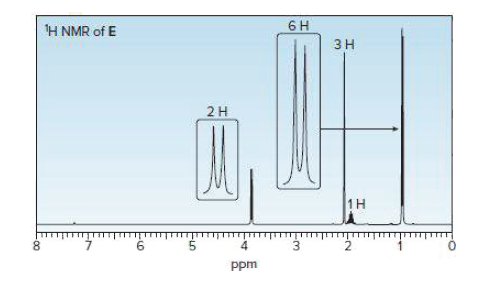 H NMR of E
6 H
ЗН
2H
1H
ppm
