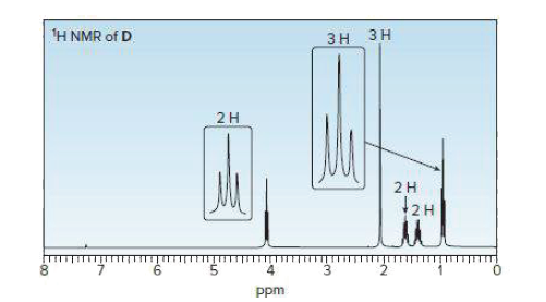 H NMR of D
3H 3H
2H
2 H
2H
6.
ppm
