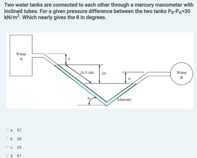 Two water tanks are connected to each other through a mercury manometer with
inclined tubes. For a given pressure difference between the two tanks Pg-PA=30
kN/m². Which nearly gives the 0 in degrees.
Water
A
26.8 cm
2a
Water
в
Mercury
O a.
57
O b. 28
O c. 23
O d. 61
