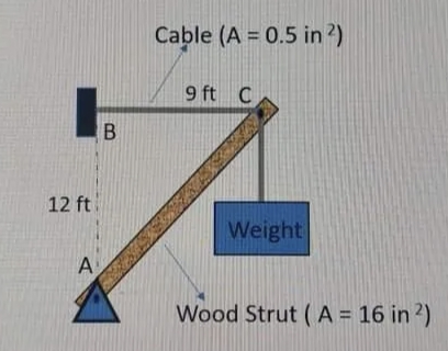 Cable (A = 0.5 in ?)
9 ft C
12 ft
Weight
A
Wood Strut ( A = 16 in 2)
