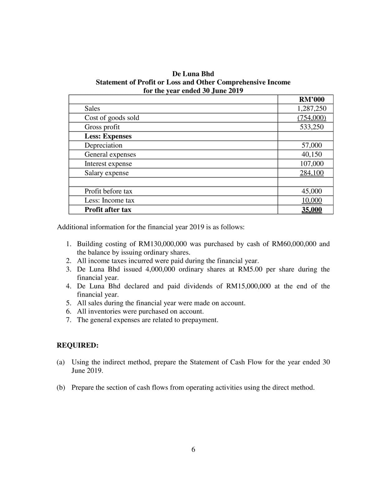 De Luna Bhd
Statement of Profit or Loss and Other Comprehensive Income
for the year ended 30 June 2019
RM'000
Sales
1,287,250
(754,000)
Cost of goods sold
Gross profit
Less: Expenses
Depreciation
General expenses
533,250
57,000
40,150
107,000
Interest expense
Salary expense
284,100
Profit before tax
45,000
Less: Income tax
10,000
Profit after tax
35.000
Additional information for the financial year 2019 is as follows:
1. Building costing of RM130,000,000 was purchased by cash of RM60,000,000 and
the balance by issuing ordinary shares.
2. All income taxes incurred were paid during the financial year.
3. De Luna Bhd issued 4,000,000 ordinary shares at RM5.00 per share during the
financial year.
4. De Luna Bhd declared and paid dividends of RM15,000,000 at the end of the
financial year.
5. All sales during the financial year were made on account.
6. All inventories were purchased on account.
7. The general expenses are related to prepayment.
REQUIRED:
(a) Using the indirect method, prepare the Statement of Cash Flow for the year ended 30
June 2019.
(b) Prepare the section of cash flows from operating activities using the direct method.
