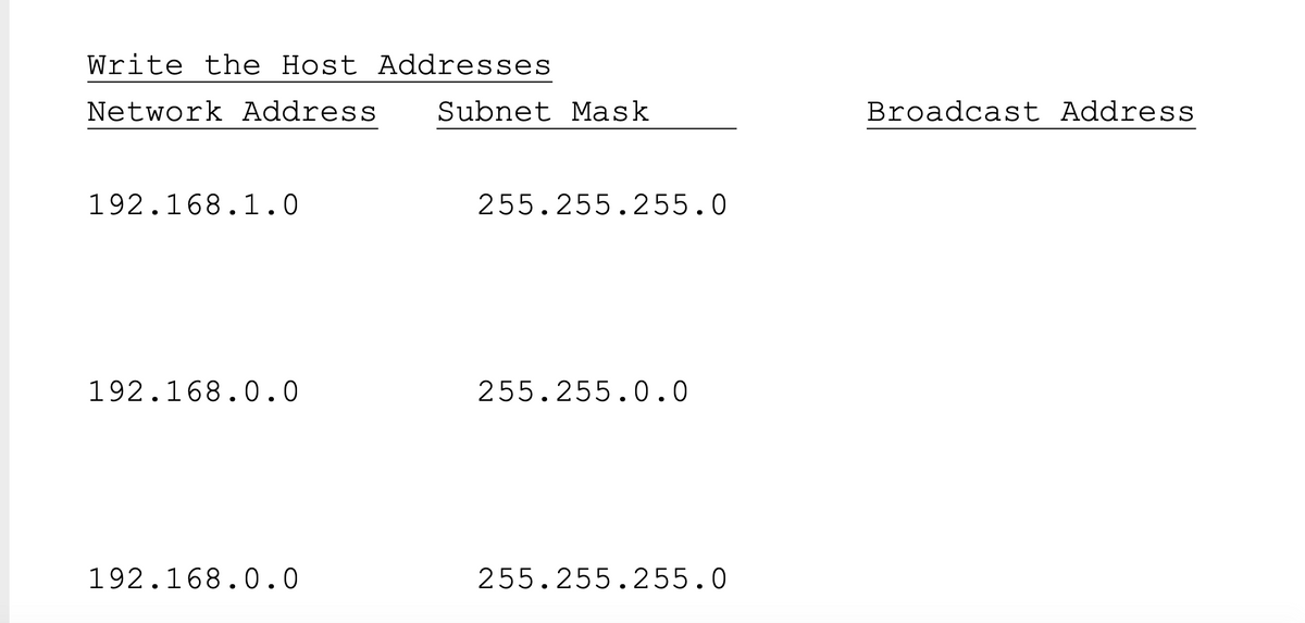 Write the Host Addresses
Network Address
Subnet Mask
Broadcast Address
192.168.1.0
255.255.255.0
192.168.0.0
255.255.0.0
192.168.0.0
255.255.255.0
