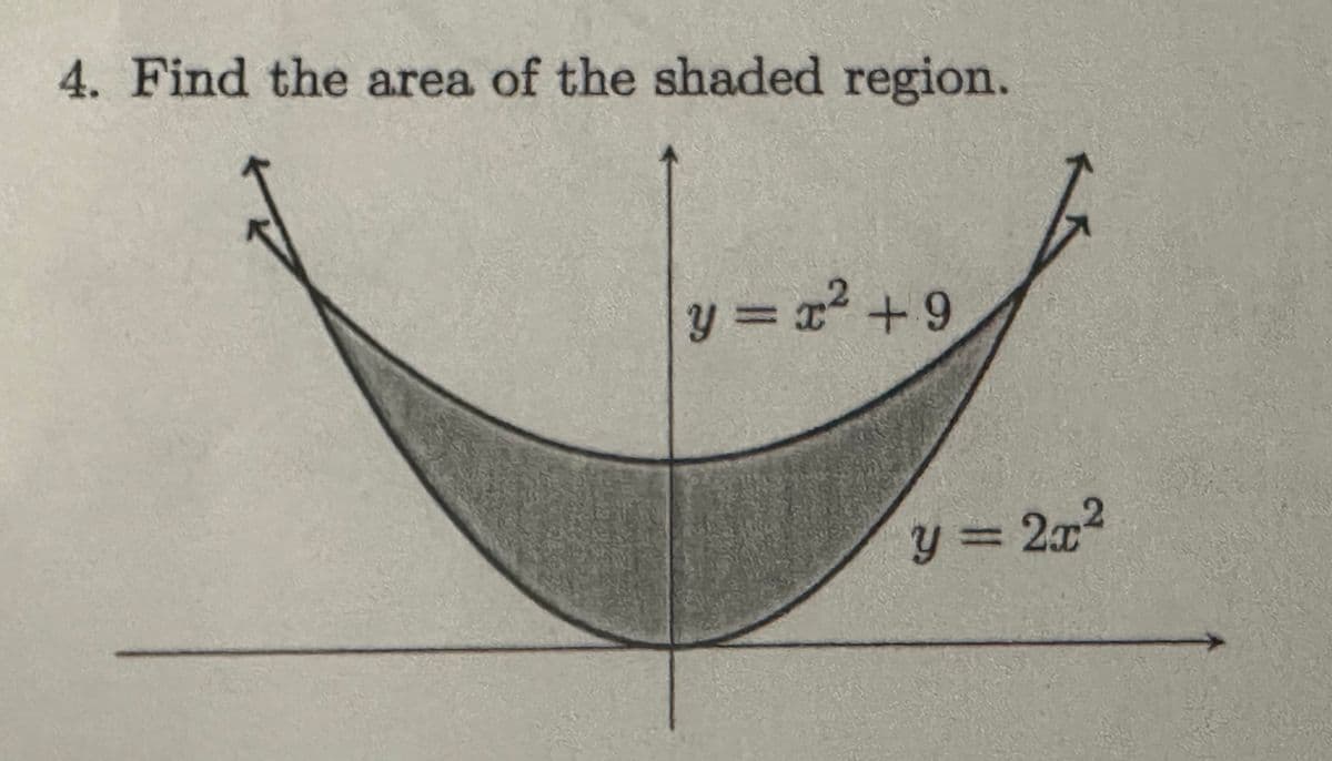 4. Find the area of the shaded region.
y = x²+9
y = 2x²