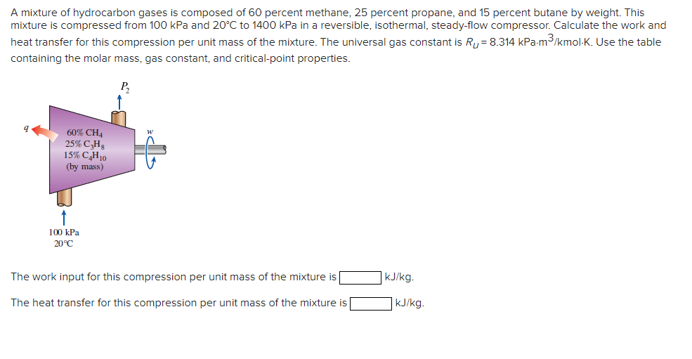 A mixture of hydrocarbon gases is composed of 60 percent methane, 25 percent propane, and 15 percent butane by weight. This
mixture is compressed from 100 kPa and 20°C to 1400 kPa in a reversible, isothermal, steady-flow compressor. Calculate the work and
heat transfer for this compression per unit mass of the mixture. The universal gas constant is R₁ = 8.314 kPa-m³/kmol-K. Use the table
containing the molar mass, gas constant, and critical-point properties.
P₂
60% CH4
25% C₂H₂
15% C₂H10
(by mass)
100 kPa
20°C
W
The work input for this compression per unit mass of the mixture is
The heat transfer for this compression per unit mass of the mixture is
kJ/kg.
kJ/kg.