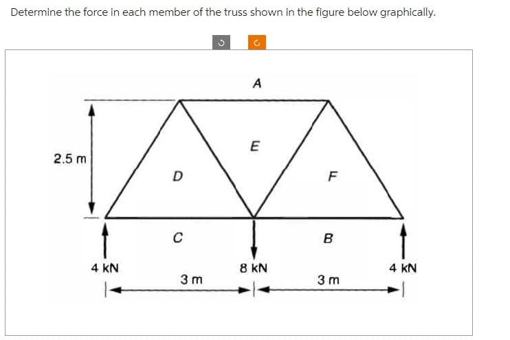 Determine the force in each member of the truss shown in the figure below graphically.
2.5 m
E
D
A
C
8 KN
3m
A
4 KN
F
B
3 m
4 KN
