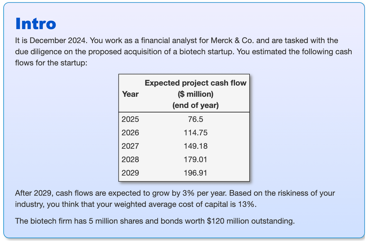 Intro
It is December 2024. You work as a financial analyst for Merck & Co. and are tasked with the
due diligence on the proposed acquisition of a biotech startup. You estimated the following cash
flows for the startup:
Expected project cash flow
Year
($ million)
(end of year)
2025
76.5
2026
114.75
2027
149.18
2028
179.01
2029
196.91
After 2029, cash flows are expected to grow by 3% per year. Based on the riskiness of your
industry, you think that your weighted average cost of capital is 13%.
The biotech firm has 5 million shares and bonds worth $120 million outstanding.
