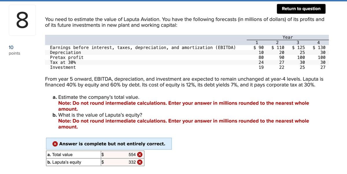 8
Return to question
You need to estimate the value of Laputa Aviation. You have the following forecasts (in millions of dollars) of its profits and
of its future investments in new plant and working capital:
10
points
Year
1
2
3
4
Earnings before interest, taxes, depreciation, and amortization (EBITDA)
Depreciation
$ 90
$ 110
$ 125
$ 130
10
20
Pretax profit
80
90
100
24
27
19
22
2232
25
30
100
30
27
Tax at 30%
Investment
From year 5 onward, EBITDA, depreciation, and investment are expected to remain unchanged at year-4 levels. Laputa is
financed 40% by equity and 60% by debt. Its cost of equity is 12%, its debt yields 7%, and it pays corporate tax at 30%.
a. Estimate the company's total value.
Note: Do not round intermediate calculations. Enter your answer in millions rounded to the nearest whole
amount.
b. What is the value of Laputa's equity?
Note: Do not round intermediate calculations. Enter your answer in millions rounded to the nearest whole
amount.
> Answer is complete but not entirely correct.
a. Total value
ᏌᏊ
$
554 X
b. Laputa's equity
$
332 ×