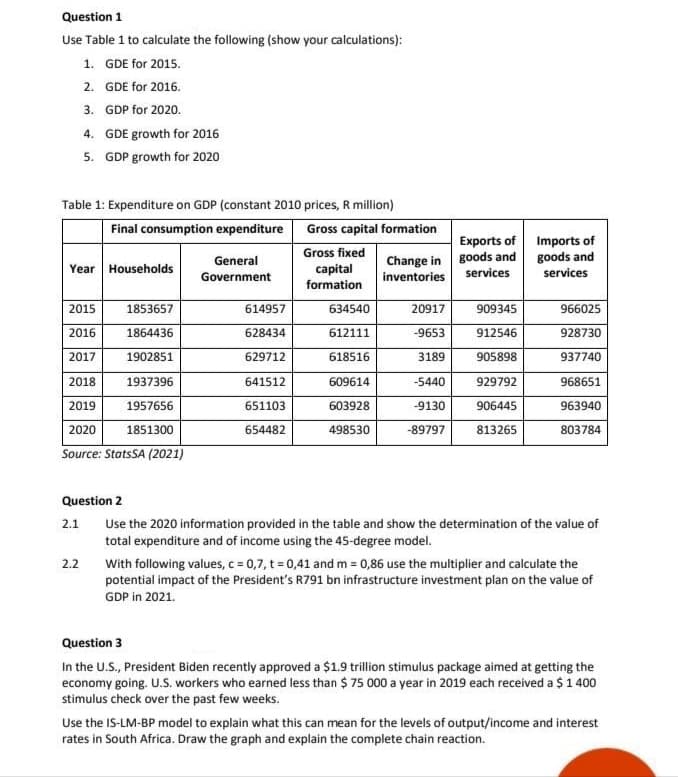 Question 1
Use Table 1 to calculate the following (show your calculations):
1. GDE for 2015.
2. GDE for 2016.
3. GDP for 2020.
4. GDE growth for 2016
5. GDP growth for 2020
Table 1: Expenditure on GDP (constant 2010 prices, R million)
Final consumption expenditure Gross capital formation
Imports of
goods and
services
Exports of
Gross fixed
Change in goods and
services
General
Year Households
capital
Government
inventories
formation
2015
1853657
614957
634540
20917
909345
966025
2016
1864436
628434
612111
-9653
912546
928730
2017
1902851
629712
618516
3189
905898
937740
2018
1937396
641512
609614
-5440
929792
968651
2019
1957656
651103
603928
-9130
906445
963940
2020
1851300
654482
498530
-89797
813265
803784
Source: StatsSA (2021)
Question 2
2.1
Use the 2020 information provided in the table and show the determination of the value of
total expenditure and of income using the 45-degree model.
2.2
With following values, c 0,7, t 0,41 and m 0,86 use the multiplier and calculate the
potential impact of the President's R791 bn infrastructure investment plan on the value of
GDP in 2021.
Question 3
In the U.S., President Biden recently approved a $1.9 trillion stimulus package aimed at getting the
economy going. U.S. workers who earned less than $ 75 000 a year in 2019 each received a $1 400
stimulus check over the past few weeks.
Use the IS-LM-BP model to explain what this can mean for the levels of output/income and interest
rates in South Africa. Draw the graph and explain the complete chain reaction.
