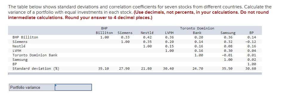 The table below shows standard deviations and correlation coefficients for seven stocks from different countries. Calculate the
variance of a portfolio with equal investments in each stock. (Use decimals, not percents, in your calculations. Do not round
intermediate calculations. Round your answer to 4 decimal places.)
BHP
Toronto Dominion
BHP Billiton
Siemens
Nestlé
Billiton Siemens Nestlé
1.00
LVMH
Bank
Samsung
BP
0.33
0.42
0.36
0.20
0.36
0.14
1.00
0.35
0.20
0.14
0.32
-0.12
1.00
0.15
0.16
0.08
0.16
LVMH
Toronto Dominion Bank
Samsung
BP
1.00
0.16
0.30
0.04
1.00
-0.01
0.01
1.00
0.02
1.00
Standard deviation (%)
35.10
27.90
21.80
30.40
24.70
35.50
30.60
Portfolio variance