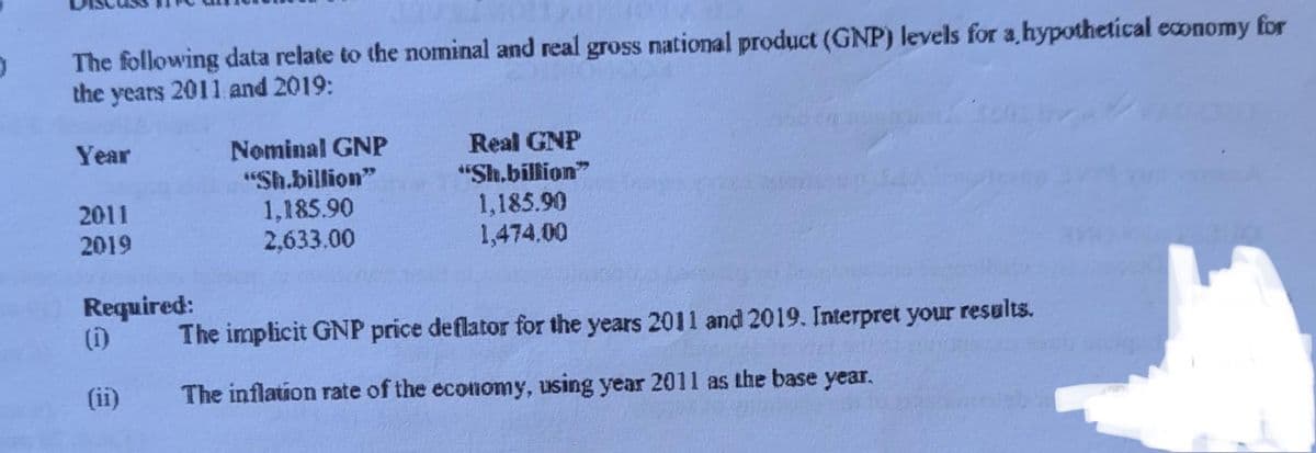 D
The following data relate to the nominal and real gross national product (GNP) levels for a hypothetical economy for
the years 2011 and 2019:
Year
2011
2019
Nominal GNP
"Sh.billion"
1,185.90
2.633.00
Real GNP
"Sh.billion"
1,185.90
1,474.00
Required:
(1) The implicit GNP price deflator for the years 2011 and 2019. Interpret your results.
The inflation rate of the economy, using year 2011 as the base year.