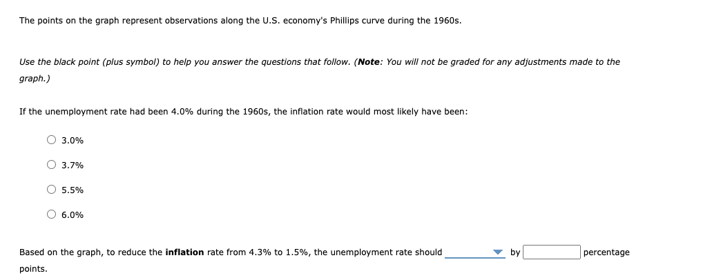 The points on the graph represent observations along the U.S. economy's Phillips curve during the 1960s.
Use the black point (plus symbol) to help you answer the questions that follow. (Note: You will not be graded for any adjustments made to the
graph.)
If the unemployment rate had been 4.0% during the 1960s, the inflation rate would most likely have been:
O 3.0%
O 3.7%
O 5.5%
O 6.0%
Based on the graph, to reduce the inflation rate from 4.3% to 1.5%, the unemployment rate should
points.
by
percentage
