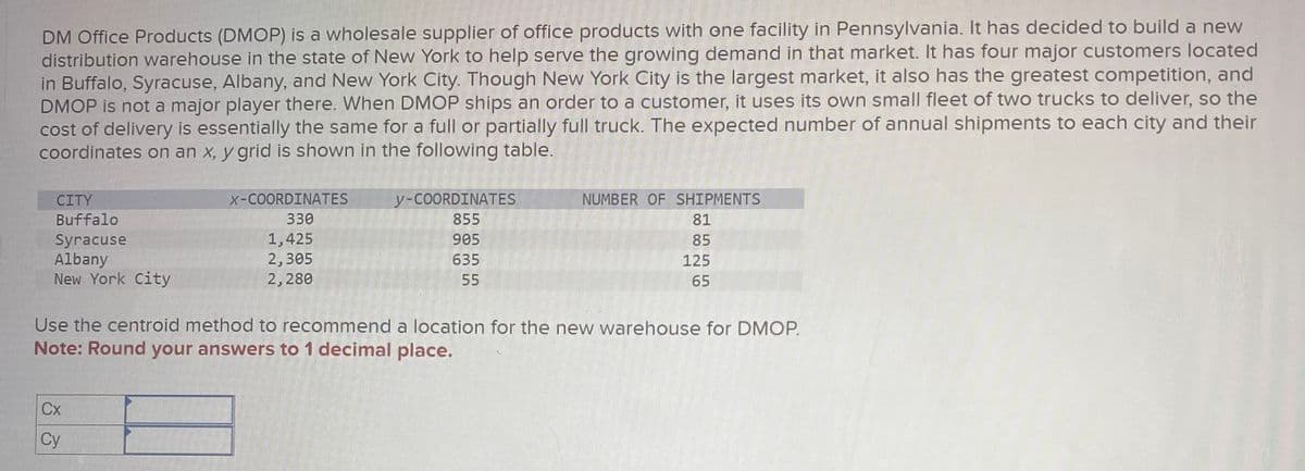 DM Office Products (DMOP) is a wholesale supplier of office products with one facility in Pennsylvania. It has decided to build a new
distribution warehouse in the state of New York to help serve the growing demand in that market. It has four major customers located
in Buffalo, Syracuse, Albany, and New York City. Though New York City is the largest market, it also has the greatest competition, and
DMOP is not a major player there. When DMOP ships an order to a customer, it uses its own small fleet of two trucks to deliver, so the
cost of delivery is essentially the same for a full or partially full truck. The expected number of annual shipments to each city and their
coordinates on an x, y grid is shown in the following table.
CITY
Buffalo
Syracuse
Albany
New York City
X-COORDINATES
330
1,425
2,305
2,280
Cx
Cy
y-COORDINATES
855
905
635
55
NUMBER OF SHIPMENTS
81
85
125
65
Use the centroid method to recommend a location for the new warehouse for DMOP.
Note: Round your answers to 1 decimal place.