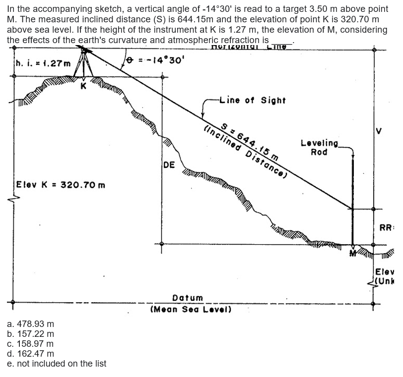 In the accompanying sketch, a vertical angle of -14°30' is read to a target 3.50 m above point
M. The measured inclined distance (S) is 644.15m and the elevation of point K is 320.70 m
above sea level. If the height of the instrument at K is 1.27 m, the elevation of M, considering
the effects of the earth's curvature and atmospheric refraction is
e =-14°30'
h. i. = 1.27 m
K
-Line of Sight
S 644.15 m
(Inclined Distance)
Leveling
Rod
DE
Elev K = 320.70 m
RR:
Elev
(Unk
Datum
(Mean Sea Lovel)
а. 478.93 m
b. 157.22 m
с. 158.97 m
d. 162.47 m
e. not included on the list
