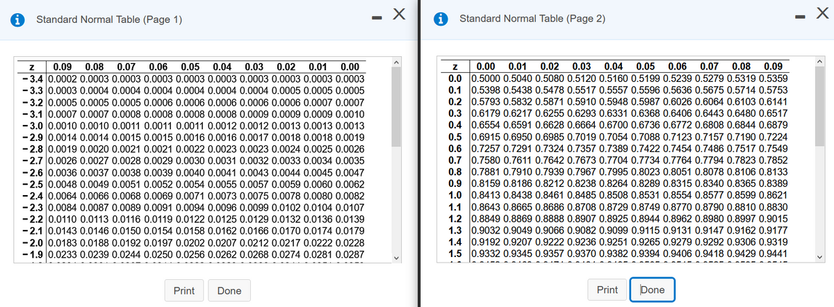 Standard Normal Table (Page 2)
- X
Standard Normal Table (Page 1)
0.04
0.03
0.00
0.01
0.02
0.03
0.04
0.05
0.06
0.07
0.08
0.09
0.00
- 3.4 0.0002 0.0003 0.0003 0.0003 0.0003 0.0003 0.0003 0.0003 0.0003 0.0003
- 3.3 0.0003 0.0004 0.0004 0.0004 0.0004 0.0004 0.0004 0.0005 0.0005 0.0005
- 3.2 0.0005 0.0005 0.0005 0.0006 0.0006 0.0006 0.0006 0.0006 0.0007 0.0007
- 3.1 0.0007 0.0007 0.0008 0.0008 0.0008 0.0008 0.0009 0.0009 0.0009 0.0010
- 3.0 0.0010 0.0010 0.0011 0.0011 0.0011 0.0012 0.0012 0.0013 0.0013 0.0013
- 2.9 0.0014 0.0014 0.0015 0.0015 0.0016 0.0016 0.0017 0.0018 0.0018 0.0019
- 2.8 0.0019 0.0020 0.0021 0.0021 0.0022 0.0023 0.0023 0.0024 0.0025 0.0026
- 2.7 0.0026 0.0027 0.0028 0.0029 0.0030 0.0031 0.0032 0.0033 0.0034 0.0035
- 2.6 0.0036 0.0037 0.0038 0.0039 0.0040 0.0041 0.0043 0.0044 0.0045 0.0047
- 2.5 0.0048 0.0049 0.0051 0.0052 0.0054 0.0055 0.0057 0.0059 0.0060 0.0062
- 2.4 0.0064 0.0066 0.0068 0.0069 0.0071 0.0073 0.0075 0.0078 0.0080 0.0082
- 2.3 0.0084 0.0087 0.0089 0.0091 0.0094 0.0096 0.0099 0.0102 0.0104 0.0107
- 2.2 0.0110 0.0113 0.0116 0.0119 0.0122 0.0125 0.0129 0.0132 0.0136 0.0139
- 2.1 0.0143 0.0146 0.0150 0.0154 0.0158 0.0162 0.0166 0.0170 0.0174 0.0179
- 2.0 0.0183 0.0188 0.0192 0.0197 0.0202 0.0207 0.0212 0.0217 0.0222 0.0228
- 1.9 0.0233 0.0239 0.0244 0.0250 0.0256 0.0262 0.0268 0.0274 0.0281 0.0287
0.09
0.08
0.07
0.06
0.05
0.02
0.01
0.0 0.5000 0.5040 0.5080 0.5120 0.5160 0.5199 0.5239 0.5279 0.5319 0.5359
0.1 0.5398 0.5438 0.5478 0.5517 0.5557 0.5596 0.5636 0.5675 0.5714 0.5753
0.2 0.5793 0.5832 0.5871 0.5910 0.5948 0.5987 0.6026 0.6064 0.6103 0.6141
0.3 0.6179 0.6217 0.6255 0.6293 0.6331 0.6368 0.6406 0.6443 0.6480 0.6517
0.4 0.6554 0.6591 0.6628 0.6664 0.6700 0.6736 0.6772 0.6808 0.6844 0.6879
0.5 0.6915 0.6950 0.6985 0.7019 0.7054 0.7088 0.7123 0.7157 0.7190 0.7224
0.6 0.7257 0.7291 0.7324 0.7357 0.7389 0.7422 0.7454 0.7486 0.7517 0.7549
0.7 0.7580 0.7611 0.7642 0.7673 0.7704 0.7734 0.7764 0.7794 0.7823 0.7852
0.8 0.7881 0.7910 0.7939 0.7967 0.7995 0.8023 0.8051 0.8078 0.8106 0.8133
0.9 0.8159 0.8186 0.8212 0.8238 0.8264 0.8289 0.8315 0.8340 0.8365 0.8389
1.0 0.8413 0.8438 0.8461 0.8485 0.8508 0.8531 0.8554 0.8577 0.8599 0.8621
1.1 0.8643 0.8665 0.8686 0.8708 0.8729 0.8749 0.8770 0.8790 0.8810 0.8830
1.2 0.8849 0.8869 0.8888 0.8907 0.8925 0.8944 0.8962 0.8980 0.8997 0.9015
1.3 0.9032 0.9049 0.9066 0.9082 0.9099 0.9115 0.9131 0.9147 0.9162 0.9177
1.4 0.9192 0.9207 0.9222 0.9236 0.9251 0.9265 0.9279 0.9292 0.9306 0.9319
1.5 0.9332 0.9345 0.9357 0.9370 0.9382 0.9394 0.9406 0.9418 0.9429 0.9441
Print
Done
Print
Done
